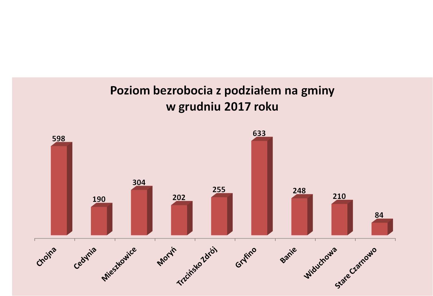 Poziom bezrobocia z podziałem na gminy w kwietniu 2017 roku