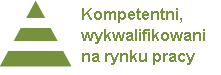 Kompetentni wykwalifikowani na rynku pracy