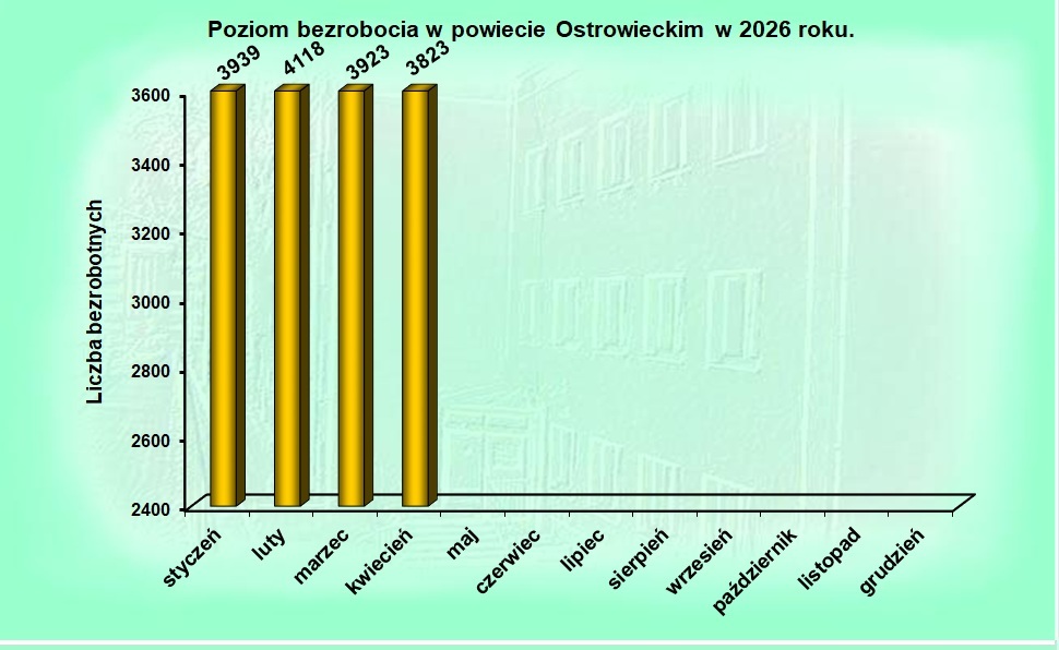 stat